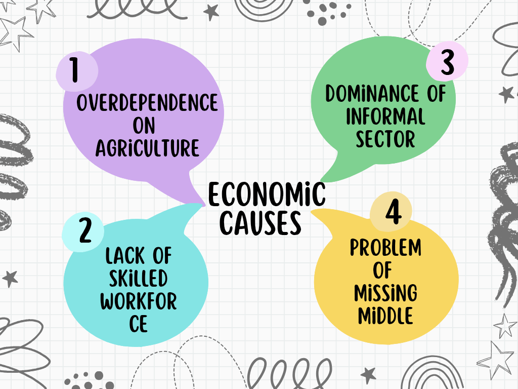 Unemployment Crisis in India